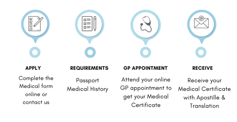 medical certificate of good health for the spanish visa