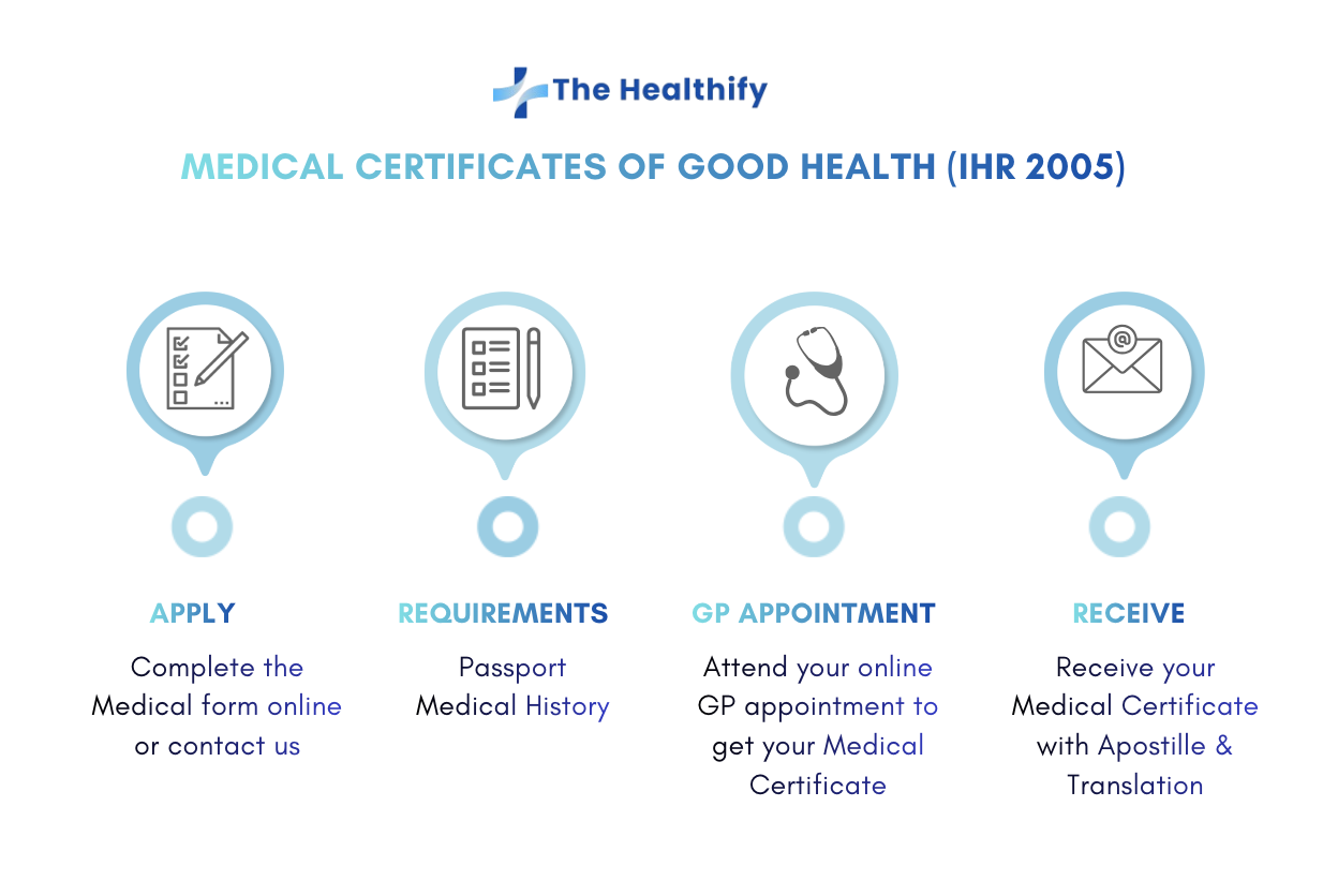 get a Medical Certificate of Good Health for Spain from the UK